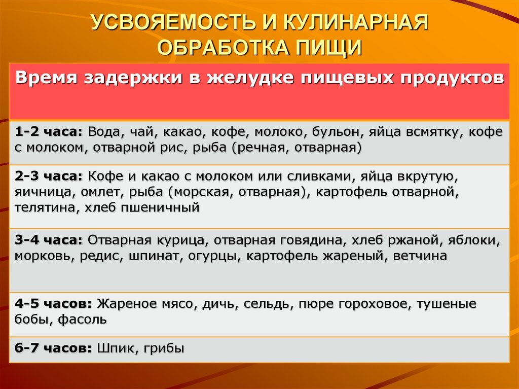 Сколько времени переваривается гороховый суп в желудке