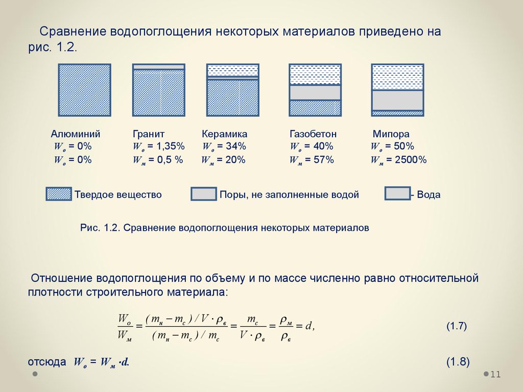 Некоторые материалы. Водопоглощение строительных материалов формула. Формула водопоглощения в строительных материалах. Водопоглощение примеры материалов. Таблица водопоглощения строительных материалов.