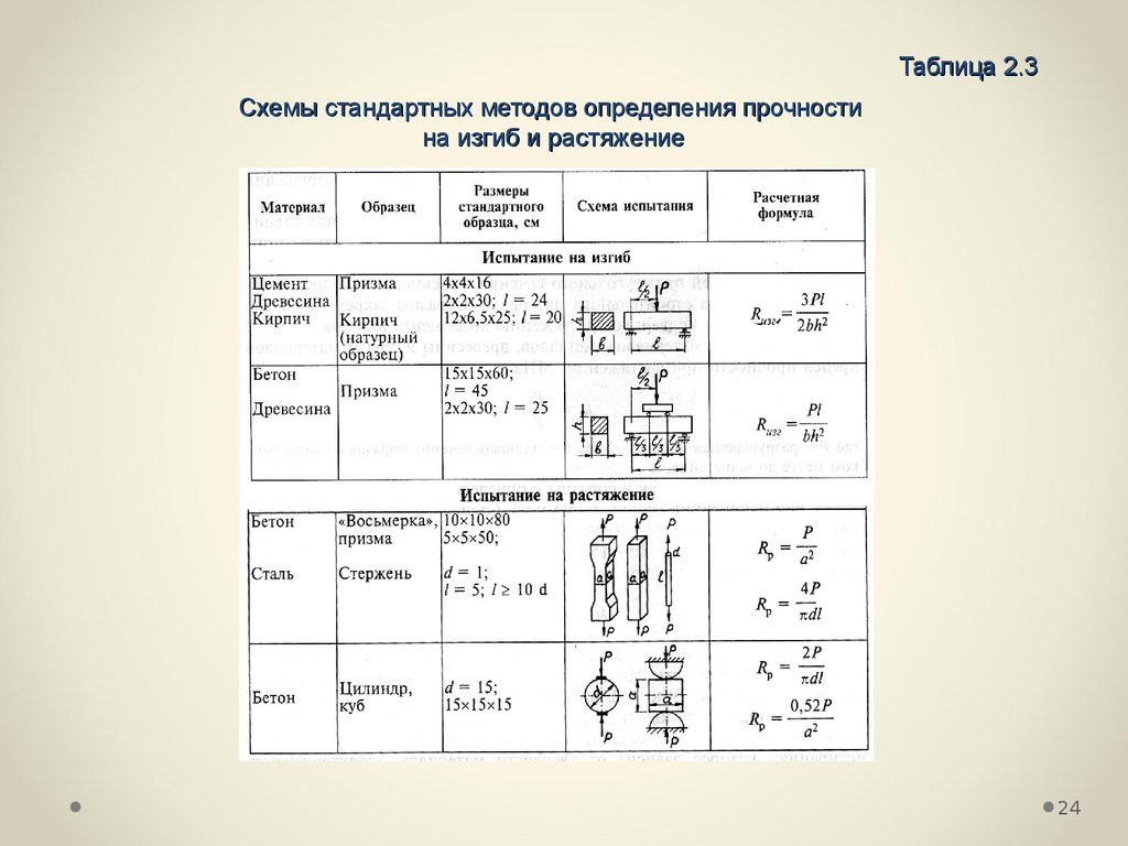 Изгиб бетона