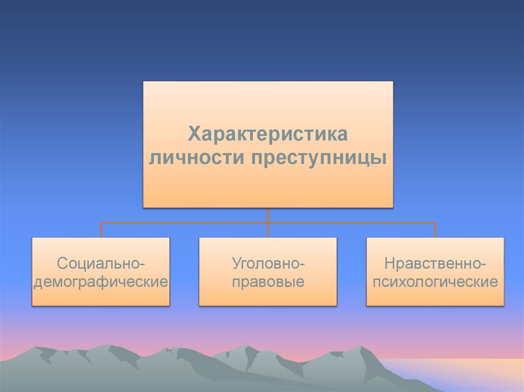 Совокупность особенностей личности. Криминологическая характеристика личности женщин-преступниц. Демографическая характеристика личности. Социально-демографические уголовно-правовые характеристики. 35.Криминологическая характеристика личности женщины-преступницы..