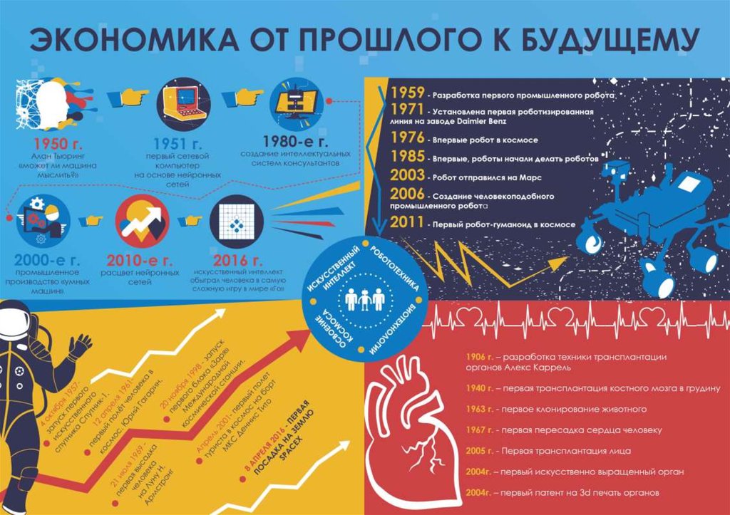 Национальный человеческий