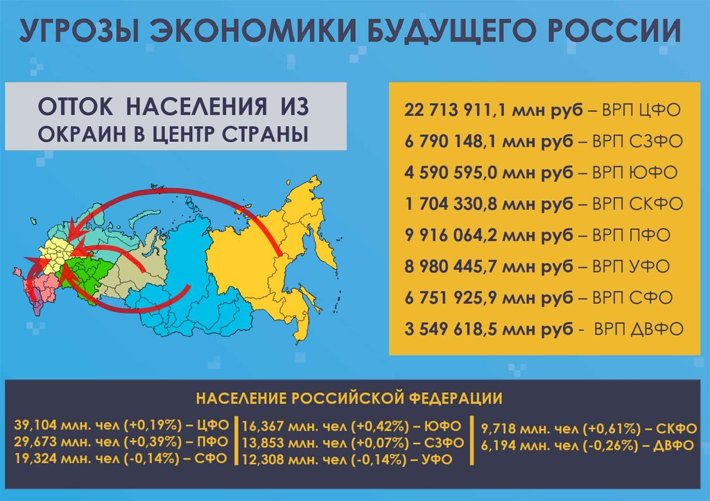 Национальный человеческий. Будущее экономики России. Экономика в будущем. Экономика будущего графики. Схема будущей России.