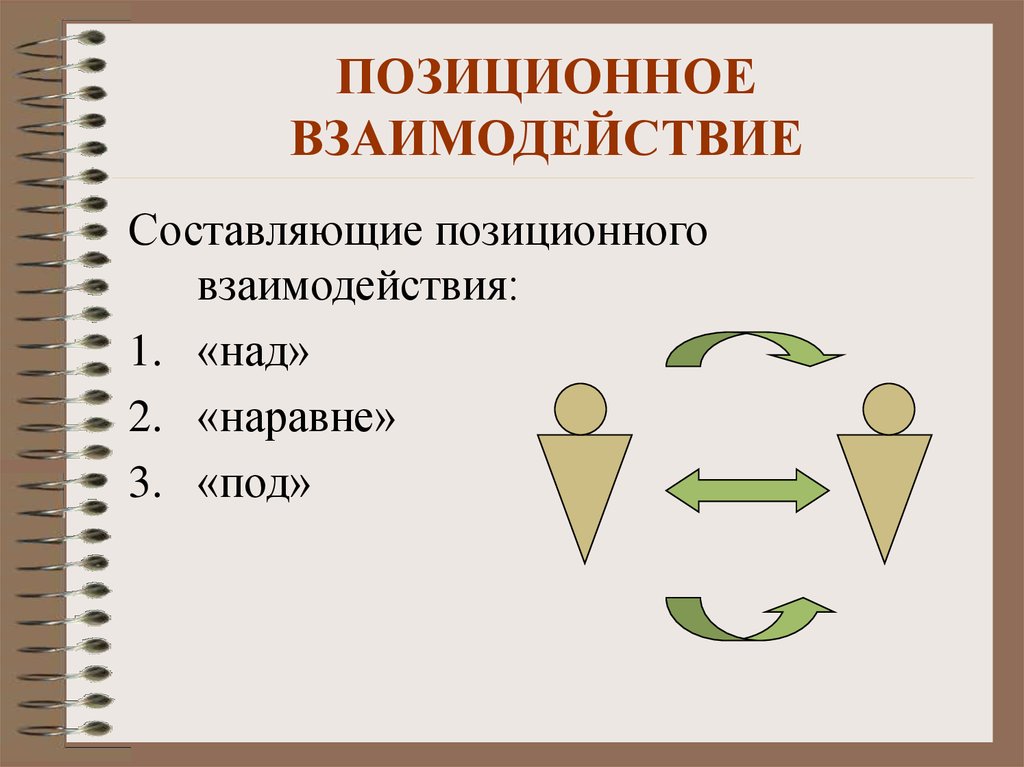 Роль взаимоотношений. Позиционное взаимодействие. Позиционное взаимодействие в продюсировании. Позиционная структура взаимодействия. Составляющие взаимоотношений.