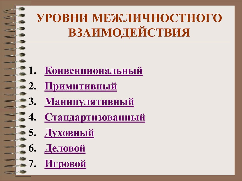 Типы межличностных. Уровни межличностного взаимодействия. Межличностное взаимодействие. Уровни межличностного общения. Виды межличностного взаимодействия.