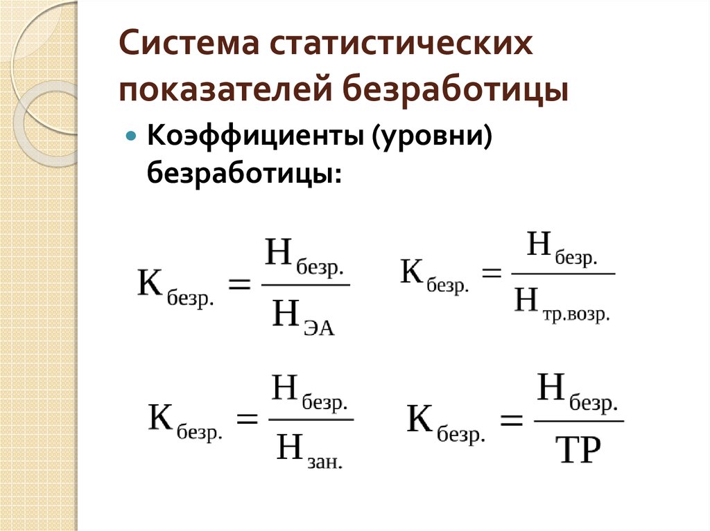 Коэффициент безработицы