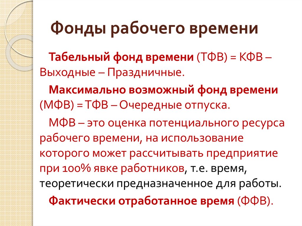 Фактически отработанный фонд рабочего времени