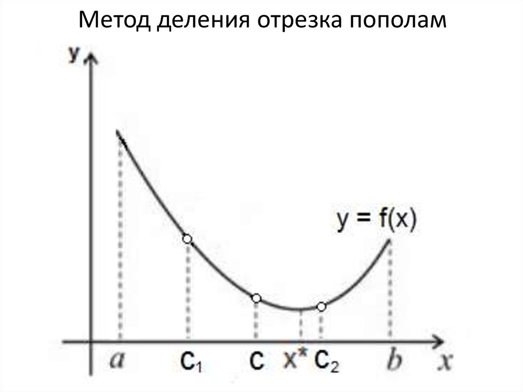 Деление отрезка пополам презентация