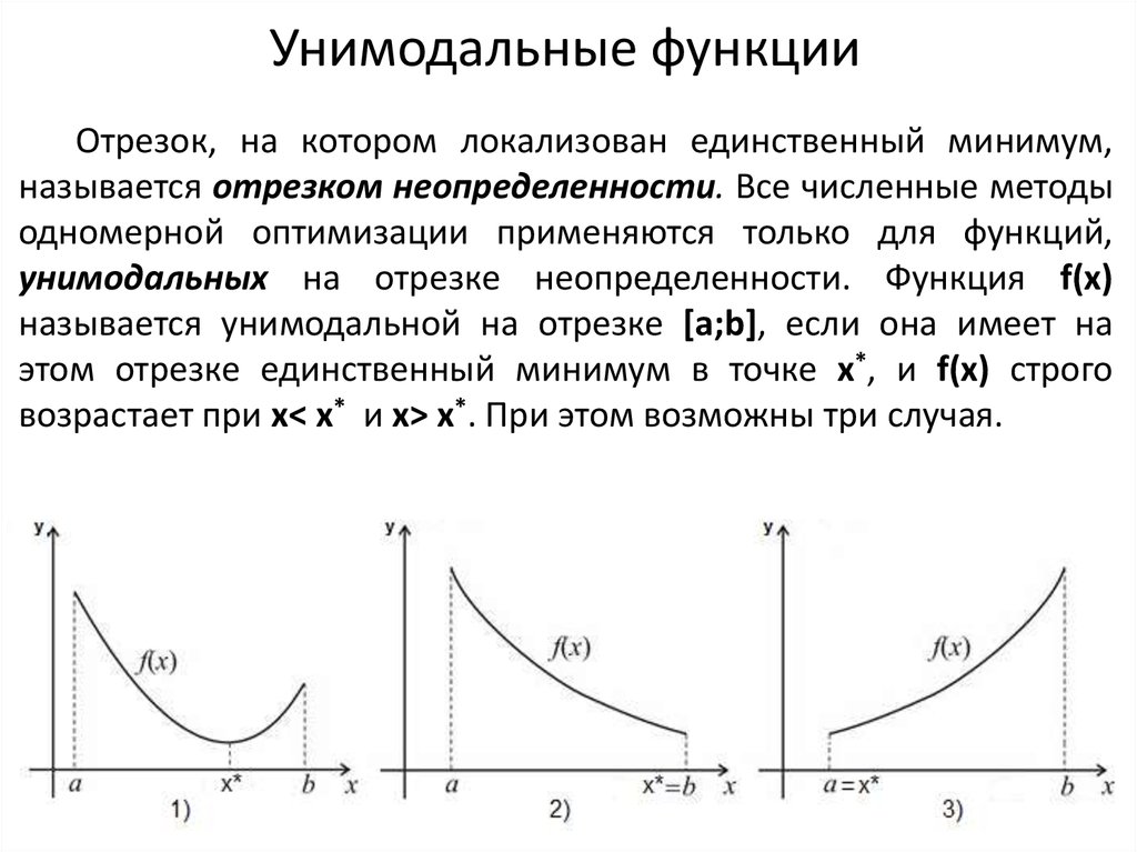 Функция определенная на отрезке 2 2. Унимодальности функции. Не унимодальные функции. Условие унимодальности функции. Графики унимодальных функций.