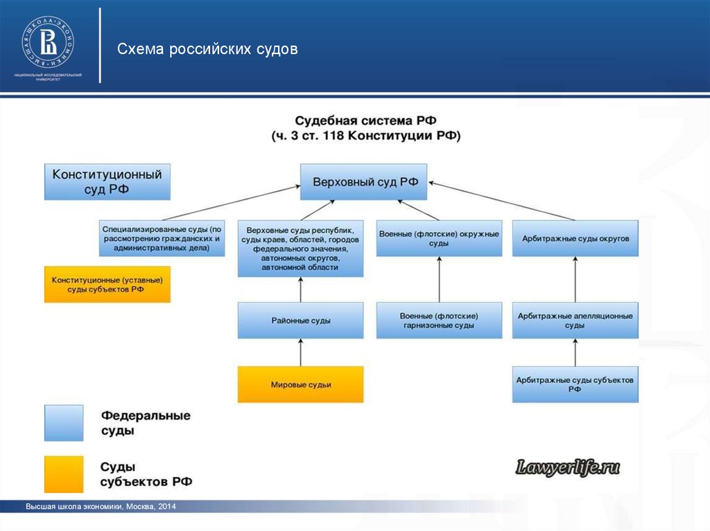 Схема работы арбитражного суда