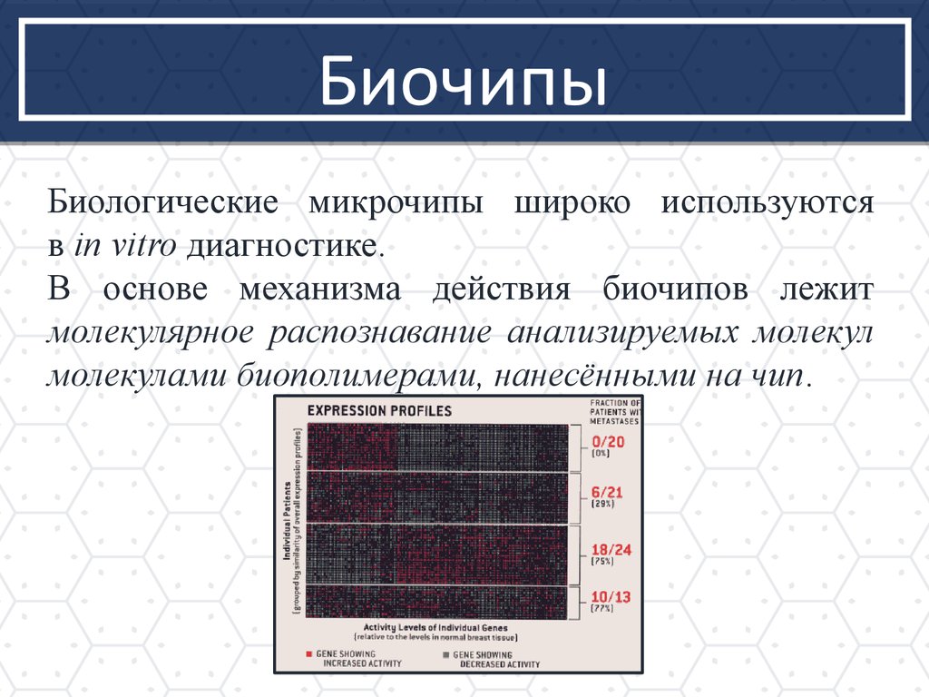 Биосенсоры и биочипы презентация