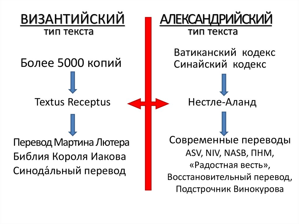 Читать план победы на каждый