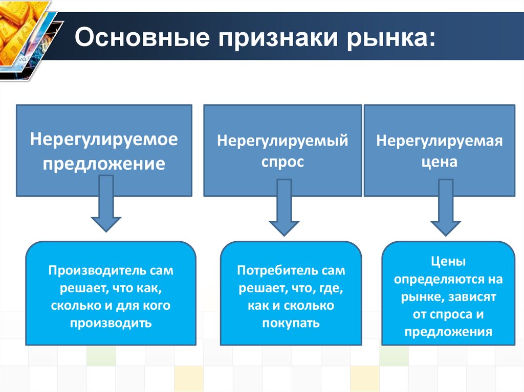 Рыночная связь. Признаки рынка. Признаки рыночных отношений. Рынок признаки рынка. Ключевые признаки рынка.