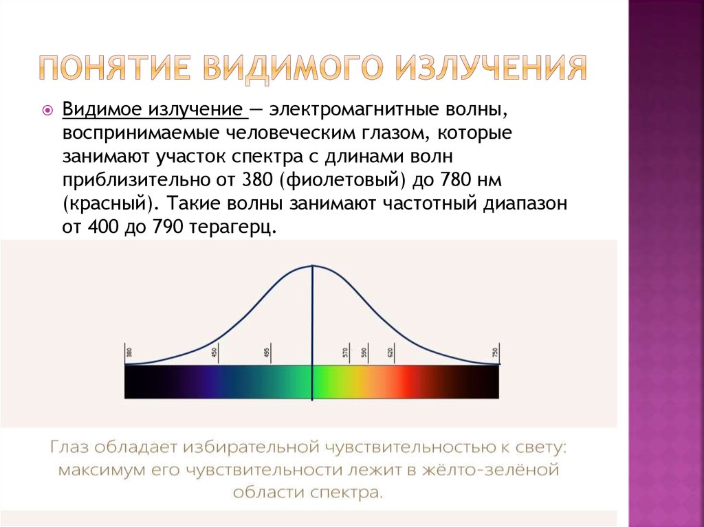 Видимые лучи