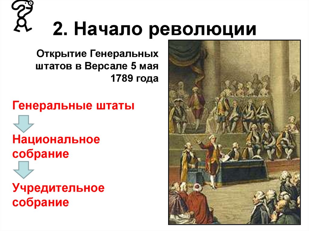 Начало французской революции презентация 8 класс загладин