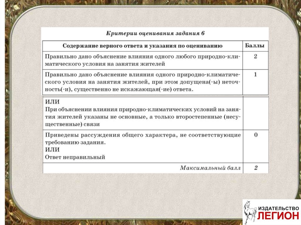 Содержание верно. Подготовка к ВПР 5 класс история. Задание по подготовке к ВПР по истории. Таблицы по истории 5 класс по ВПР. Термины история ВПР.