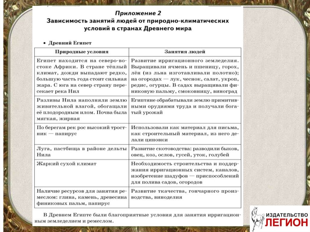 Как природные условия повлияли на занятия. Шпаргалки на ВПР по истории 5 класс. Таблицы для подготовки к ВПР по истории 5 класс. Подготовка к ВПР по истории. План подготовки к ВПР по истории.