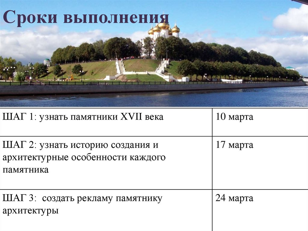 Сроки выполнения