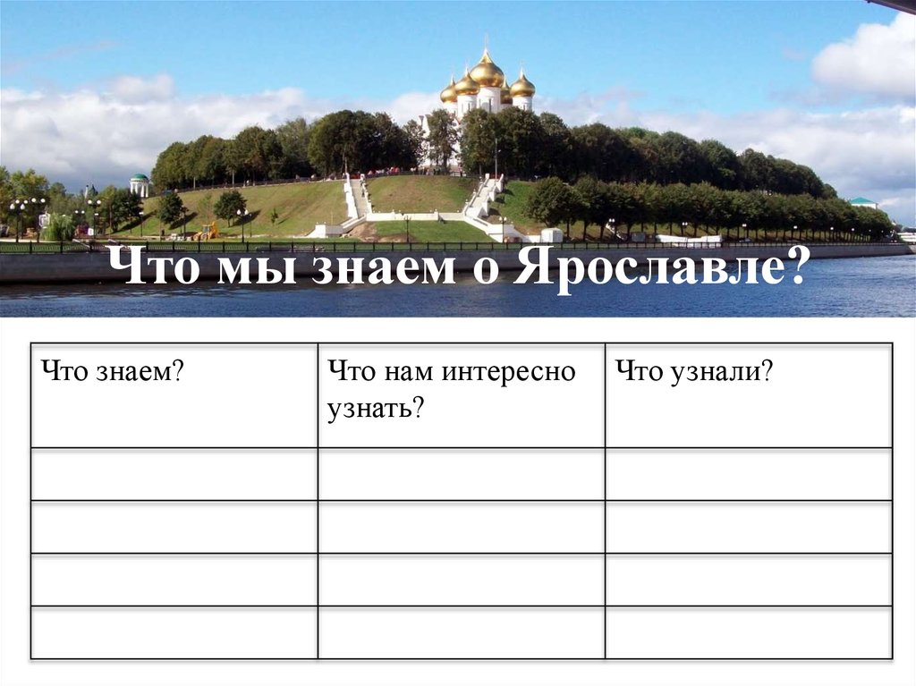 Что мы знаем о Ярославле?