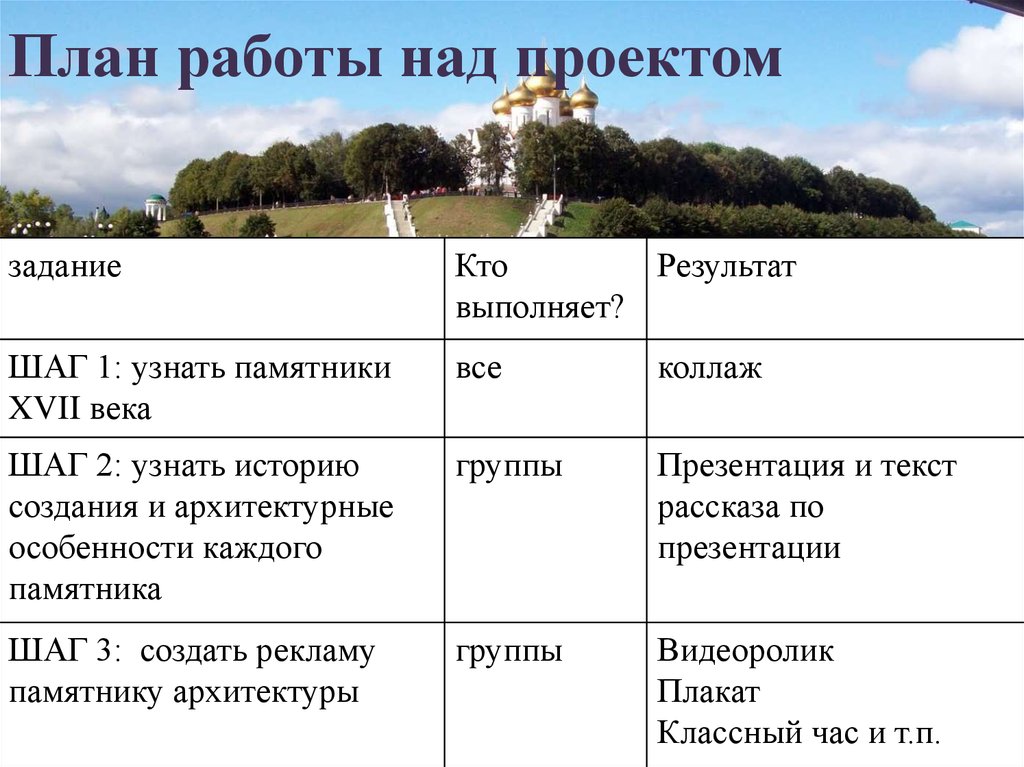 Шаги века. План работы над проектом 10 класс