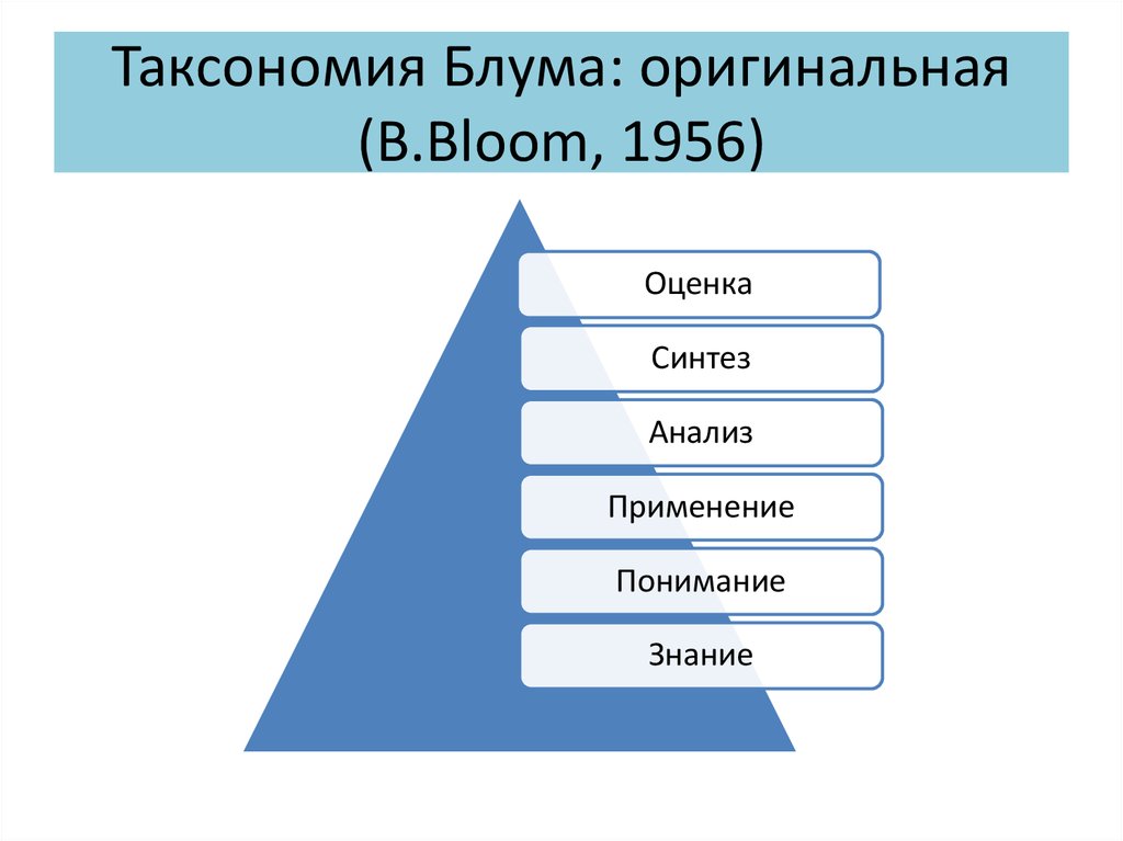 Таксономия зеленых проектов в россии