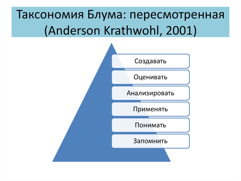 Таксономия зеленых проектов это