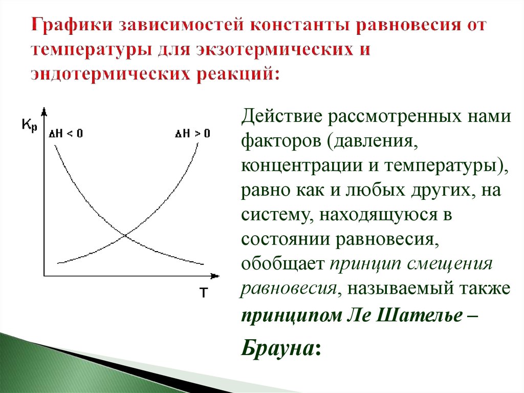 Константа зависит от. Зависимость константы равновесия от температуры. График зависимости логарифма константы равновесия от температуры. Уравнение зависимости константы равновесия от температуры. Уравнение зависимости от температуры логарифм константы равновесия.