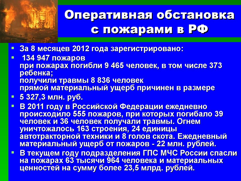 Оперативная обстановка с пожарами в РФ