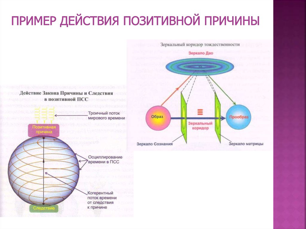 Положительная причина