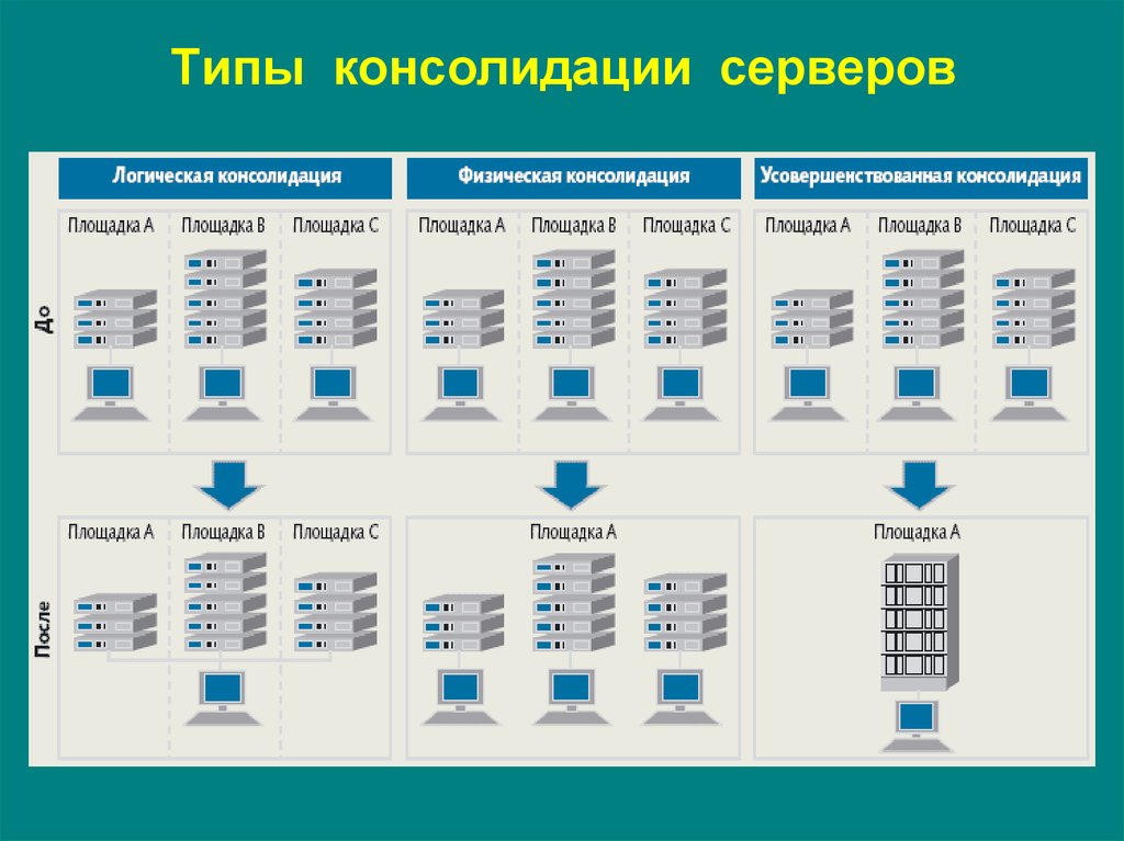 Консолидация сетей