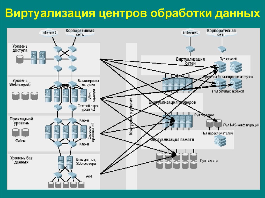 Схема сетевого уровня сети