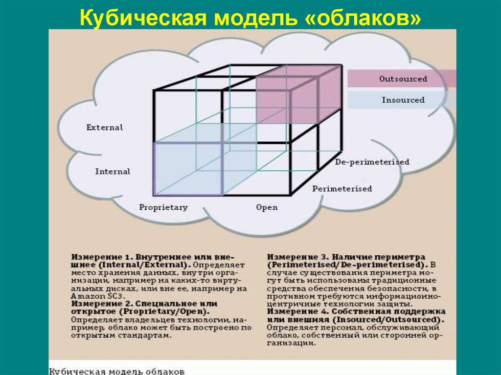 Первые три измерения. Кубические модели. Кубическая модель безопасности. Куб моделирование. Информационная модель Куба.