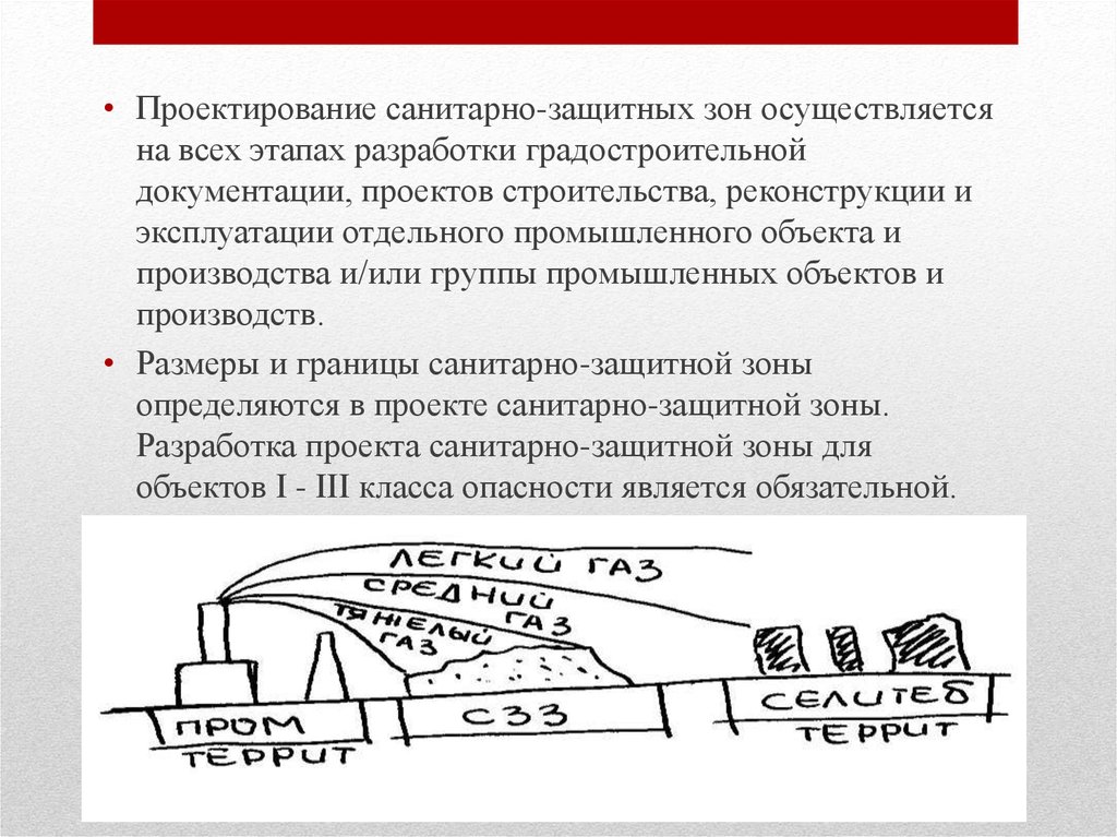 Разработка проектов санитарно защитной зоны