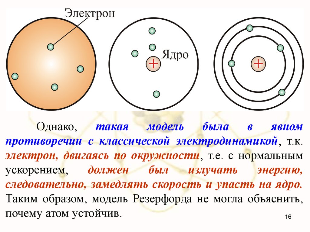 На рисунке изображена модель атома бора. Модель атома водорода Резерфорда. Модель атома водорода. Модель атома водорода по Бору. Классическая модель атома.