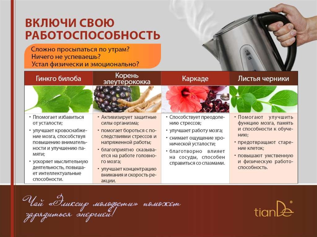 Напиток каркаде технологическая карта