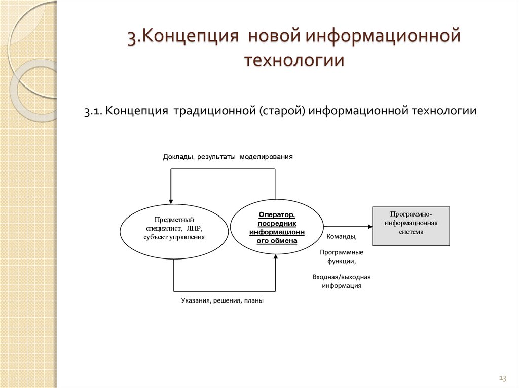 Информационная концепция. Концепция информационных технологий. Понятие новой информационной технологии. Информационные технологии теория. Основные принципы новой информационной технологии.