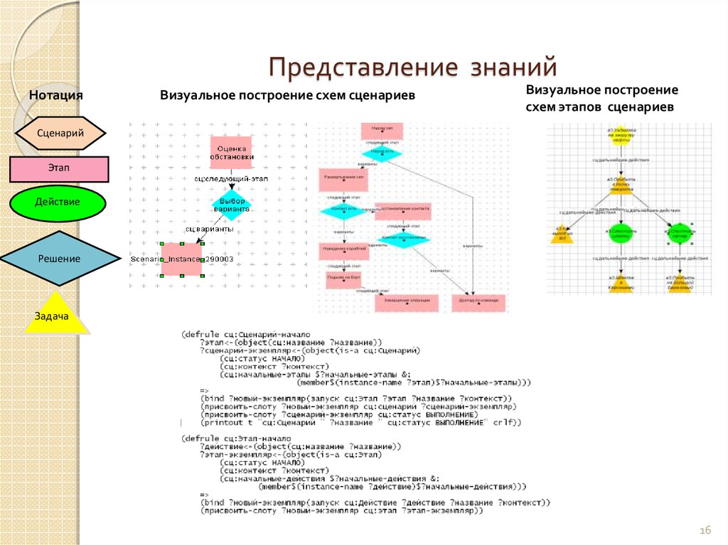 Системы управления сценариями