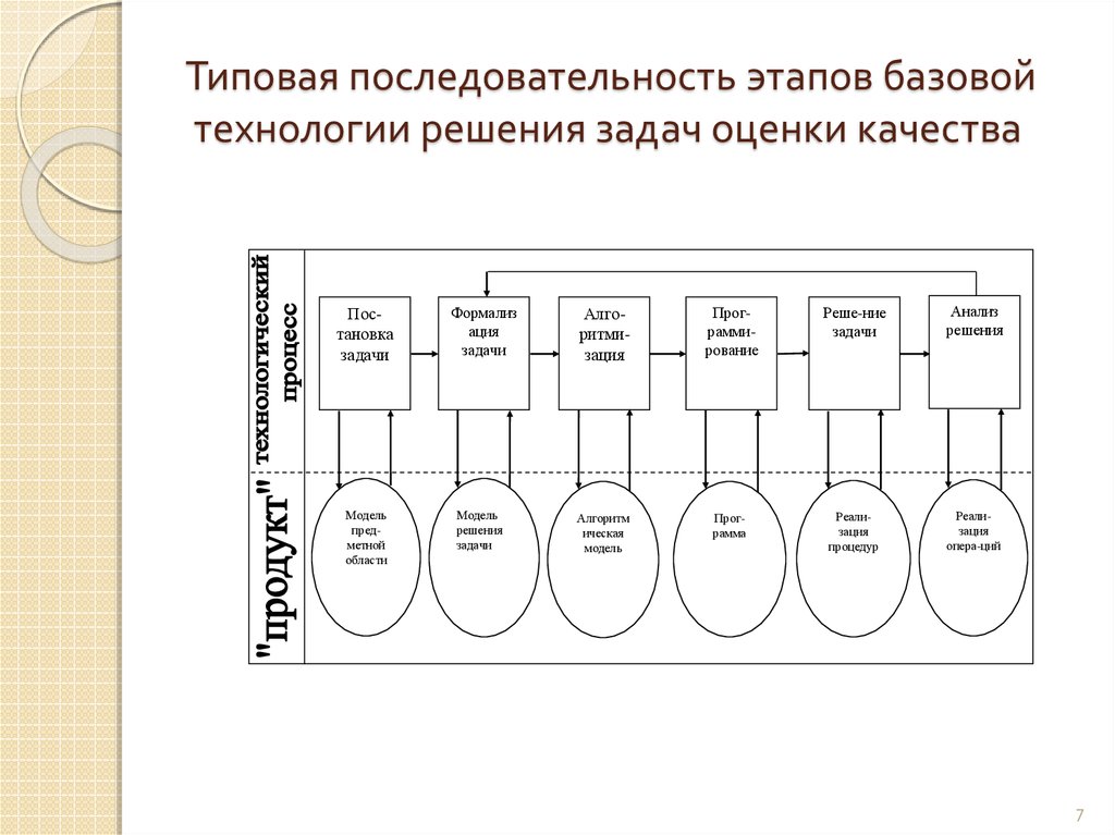 Схема последовательность фаз