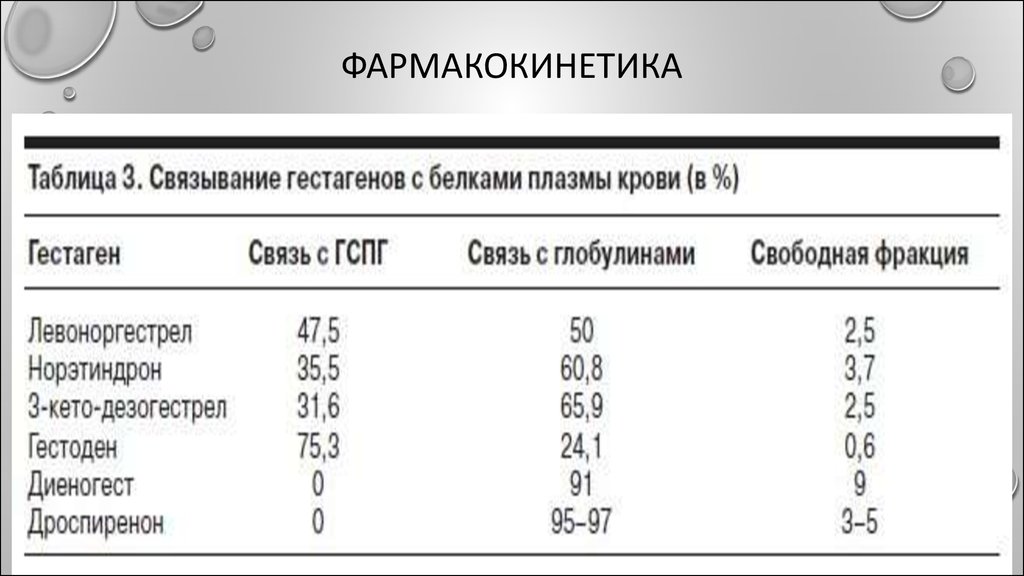 Фармакокинетика презентация. Фармакокинетика таблица. Фармакокинетика транспорт. VD фармакокинетика. Линейная фармакокинетика это.