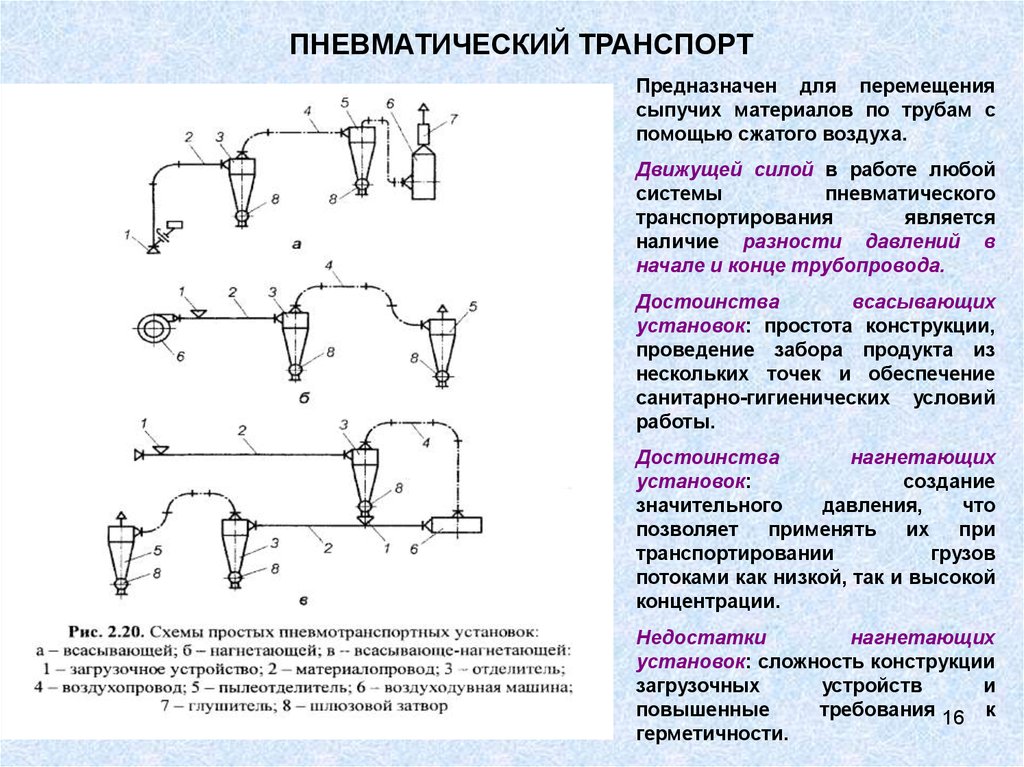 Характеристика пневмо