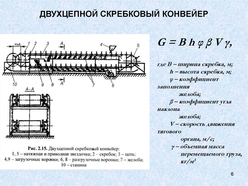 Скребковый конвейер презентация