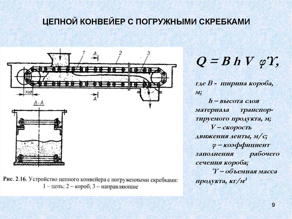 Режимы работы конвейеров. Цепной Транспортер схема. Ленточный конвейер схема устройство. Принципиальная схема ленточного конвейера. Принципиальная схема цепного конвейера.