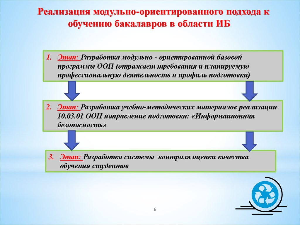 Базовый план образуется. Оформление этапов в презентации. Этапы обучения студента в бакалавриате. Порядок этапов разработки основной образовательной программы (ООП). Оформление этапности в презентации.