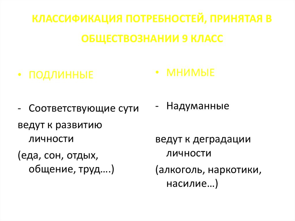 Мнимые тела. Классификация потребностей подлинные и мнимые. Подлинные и мнимые потребности человека Обществознание. Подлинная и мнимая потребность. Примеры мнимых потребностей человека.