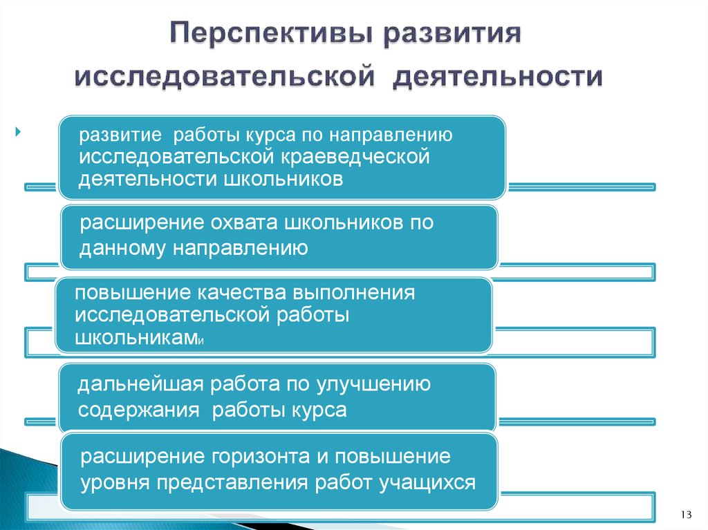 Перспективы проекта пример