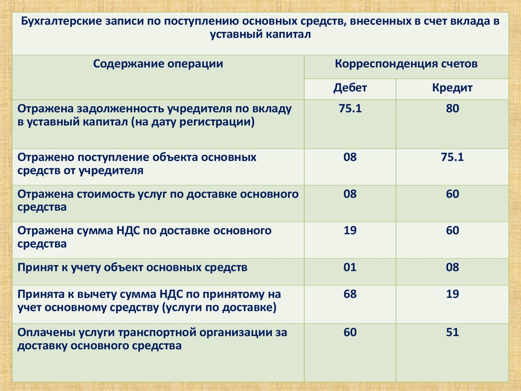 Качестве вклада уставной