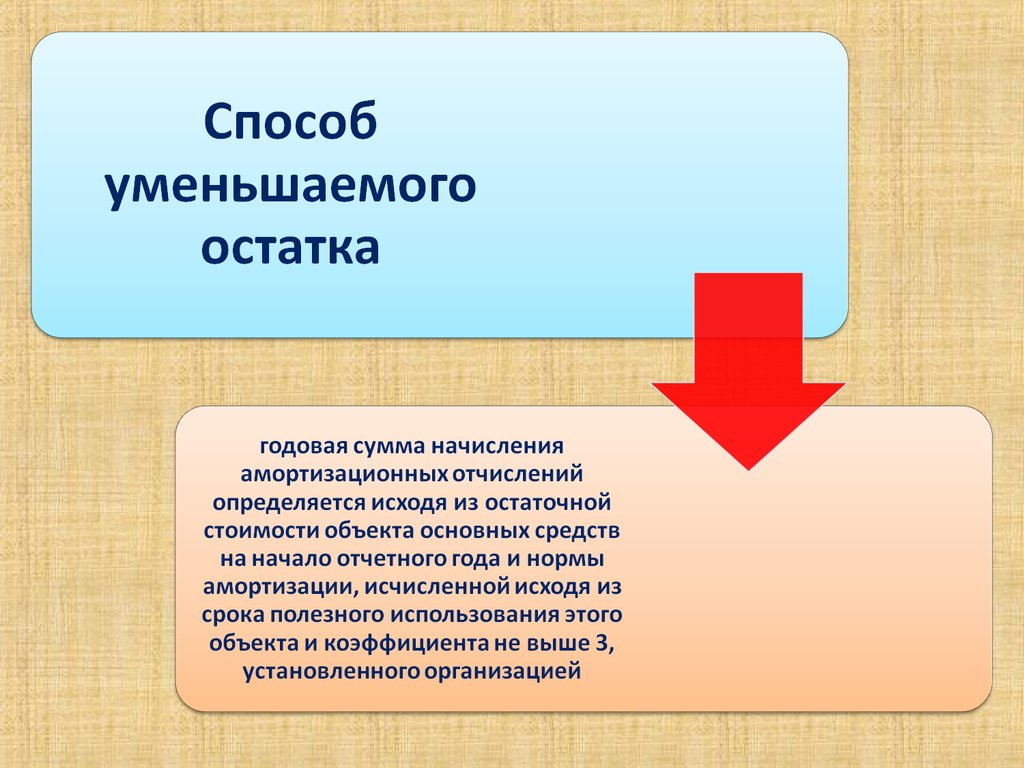 Выше установленного. Уменьшаемый остаток. Экономический способ уменьшаемого. Способ меньшего остатка в экономике это. Картинки на тему уменьшение остатка.