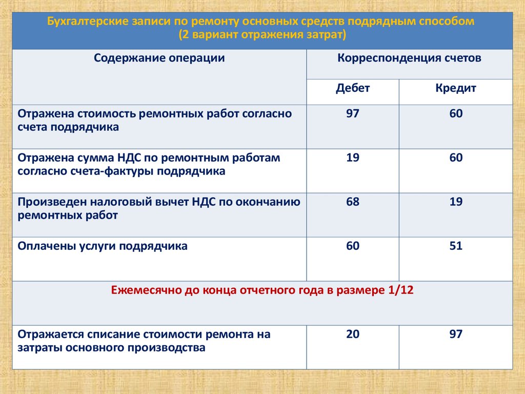 Ремонтов основного. Содержание основных средств. Бухгалтерские записи. Основные бухгалтерские записи. Бухгалтерские записи по поступлению основных средств.