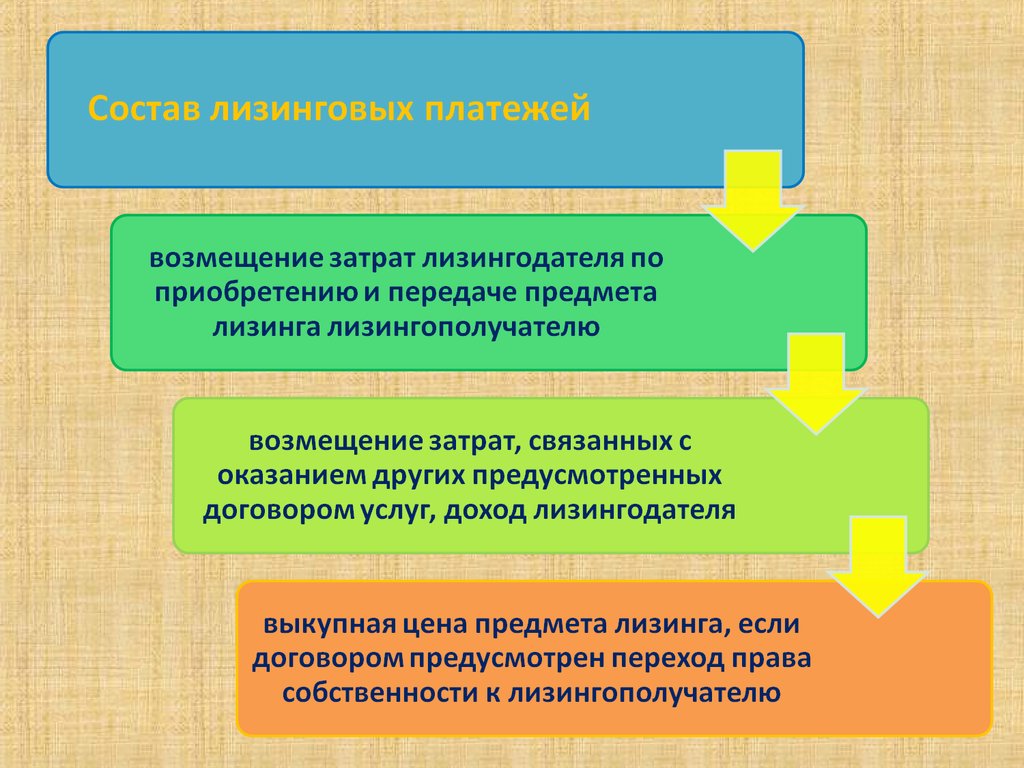 Передаваемый предмет. Возмещаемые затраты это. Расходы лизингодателя. Возместить расходы. Тип возмещения затрат.