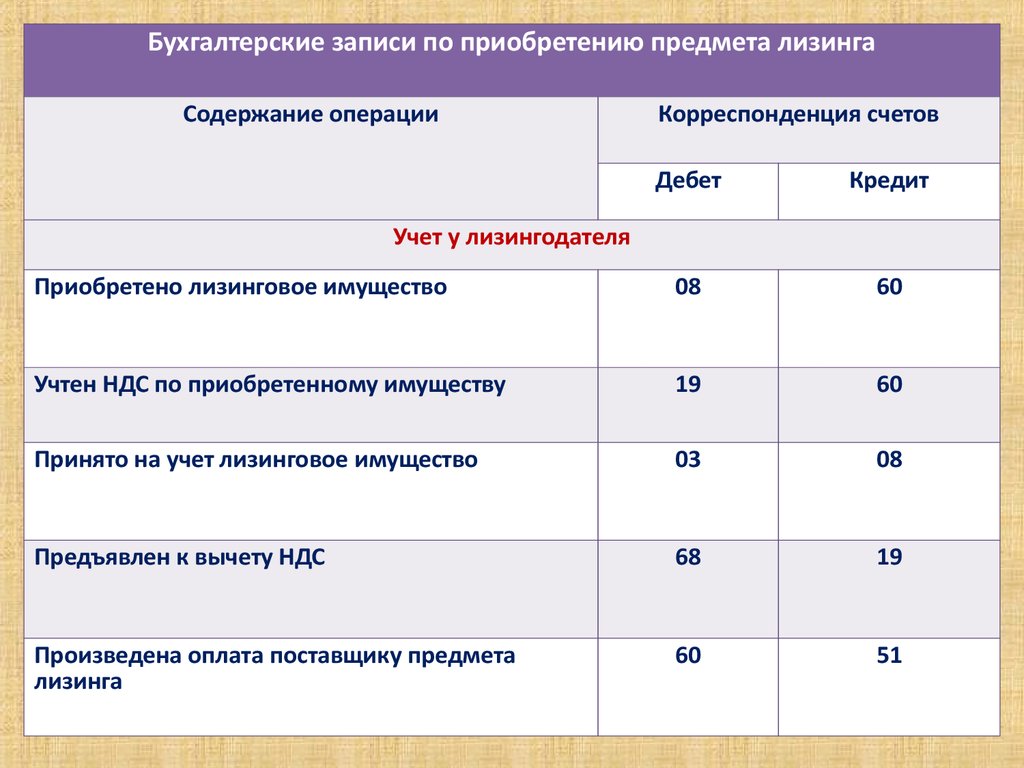 Цель приобретения предмета лизинга что указать в анкете образец