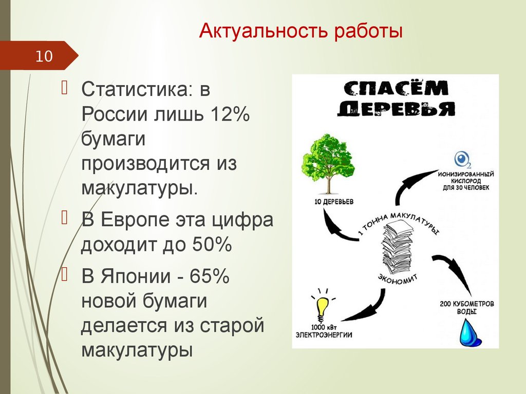 Как сохранить бумагу